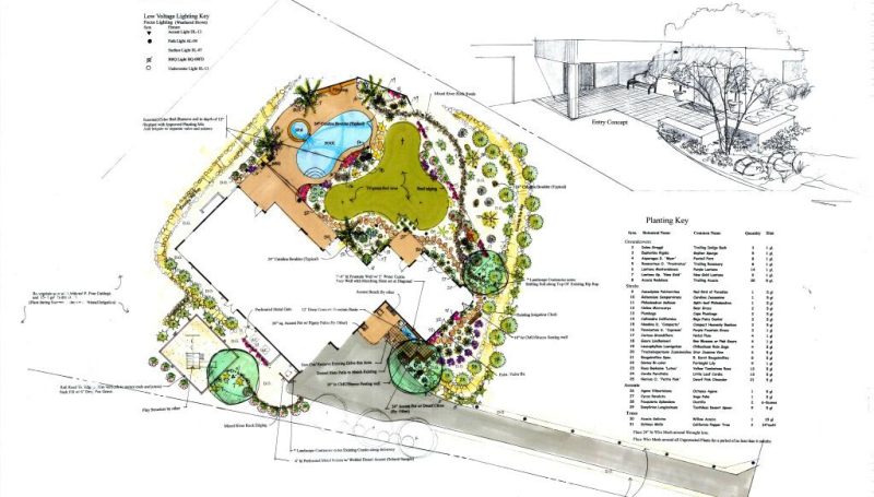 Landscapeplan Landscape design services by Man of the Soil